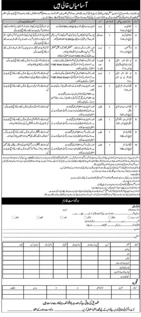 Pakistan Army Civilian Jobs August 2024